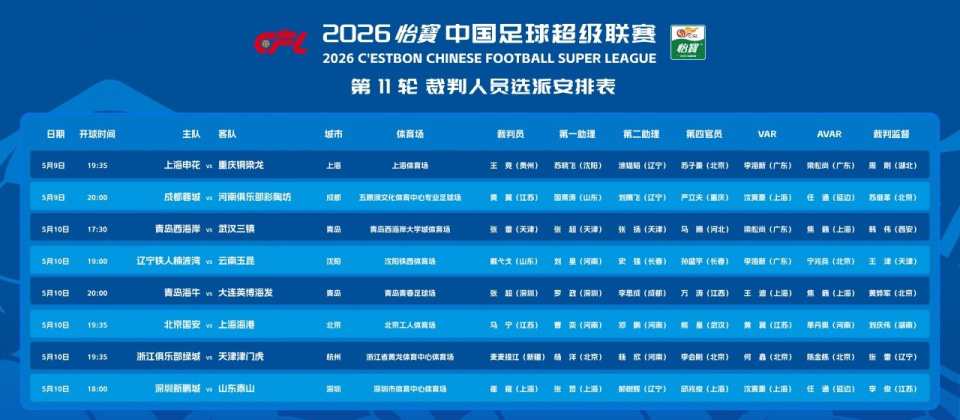 海星体育-漏判津门虎压哨点球！37岁中超金哨疑又被禁赛 赛季已3次离谱失误